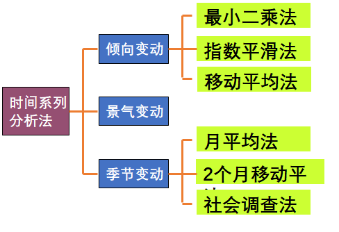 PMC生產計劃與物料控制
