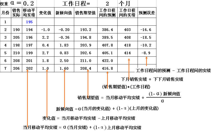 PMC生產計劃與物料控制
