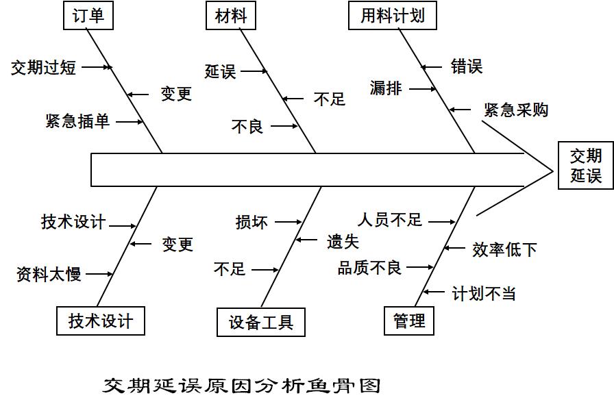 PMC生產計劃與物料控制