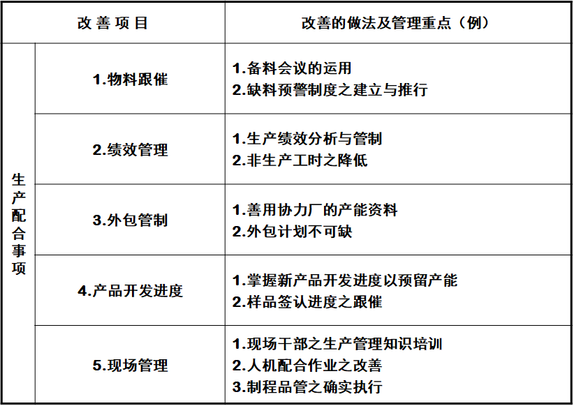 PMC生產計劃與物料控制