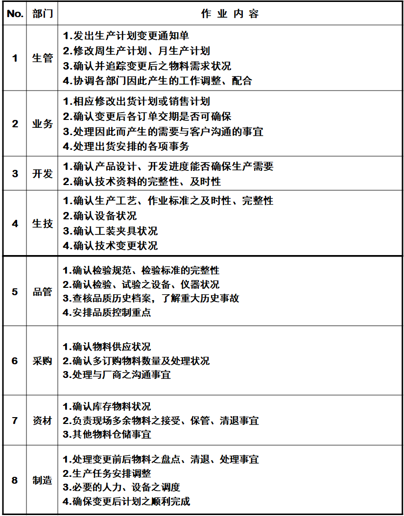 PMC生產計劃與物料控制