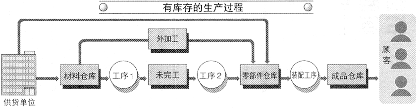 PMC生產計劃與物料控制