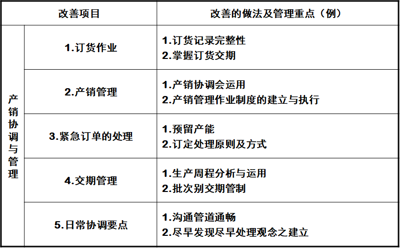 PMC生產計劃與物料控制