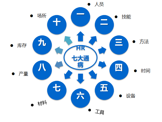 合理化改善建議（創意功夫提案）