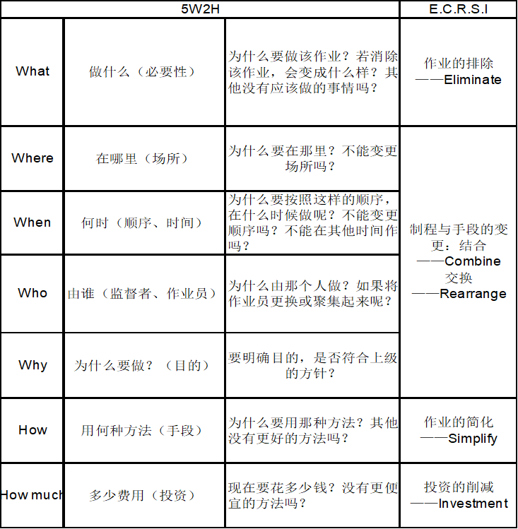 合理化改善建議（創意功夫提案）