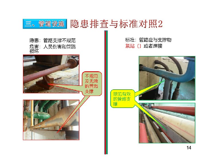 TPM設備隱患排查標準對照表15