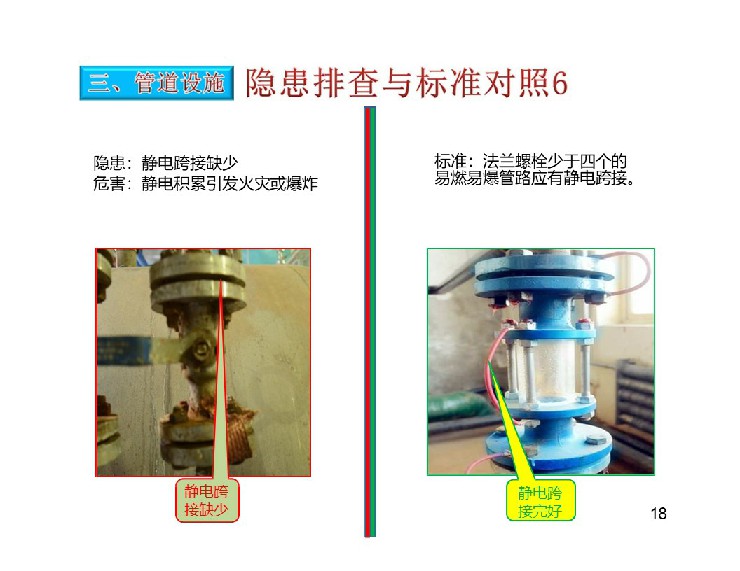 TPM設備隱患排查標準對照表19