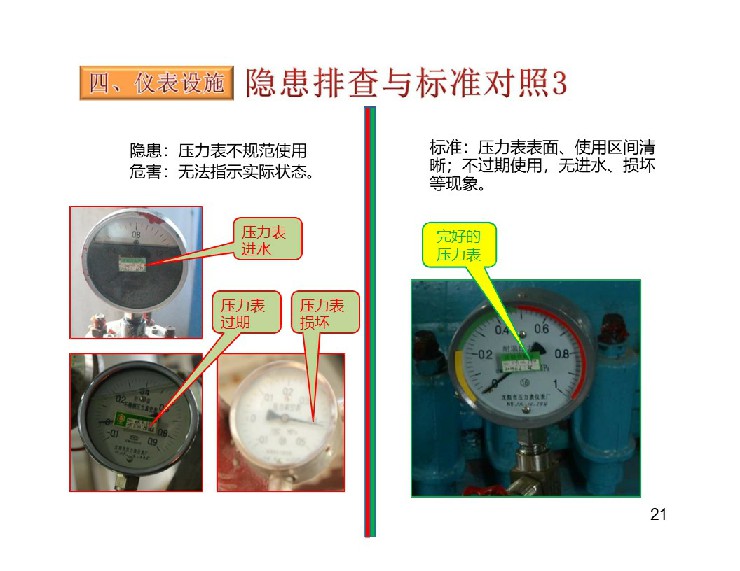 TPM設備隱患排查標準對照表22