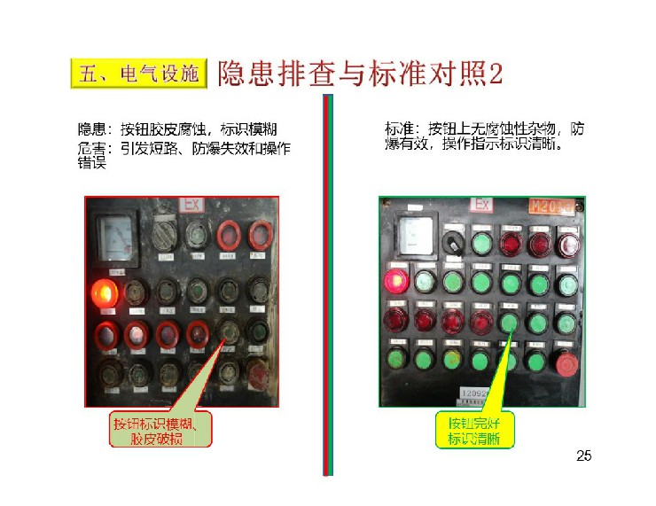 TPM設備隱患排查標準對照表26