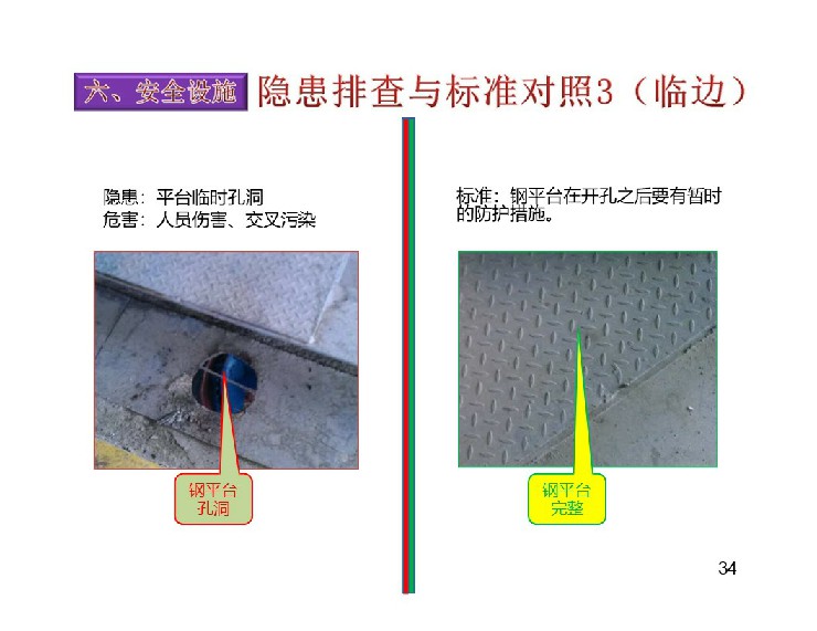 TPM設備隱患排查標準對照表35
