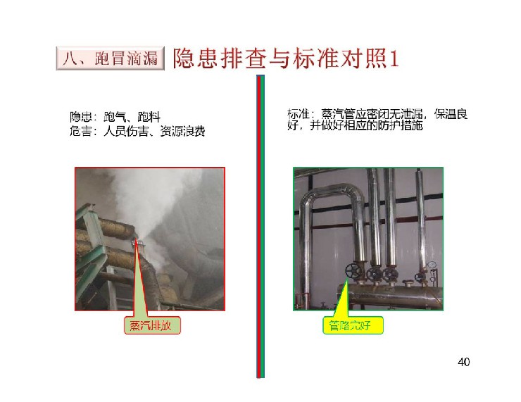TPM設備隱患排查標準對照表40