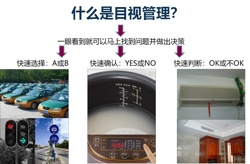 精益生產現場目視化管理