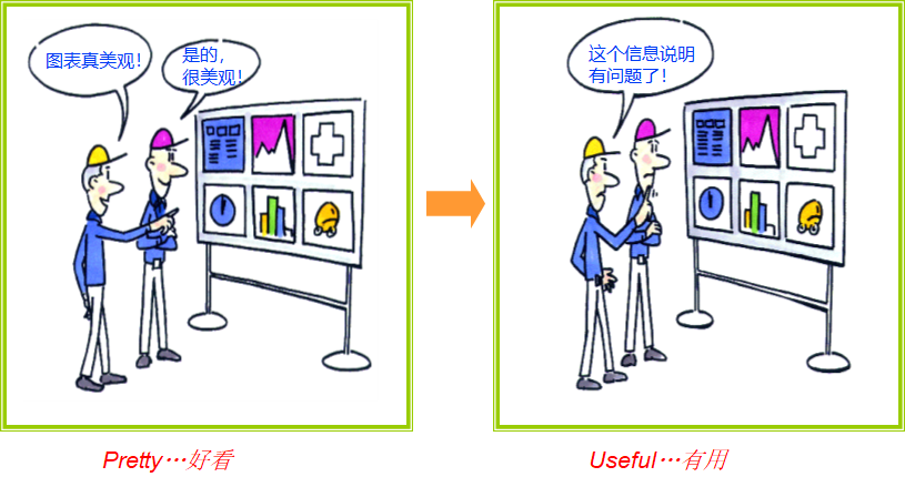 精益生產現場目視化管理