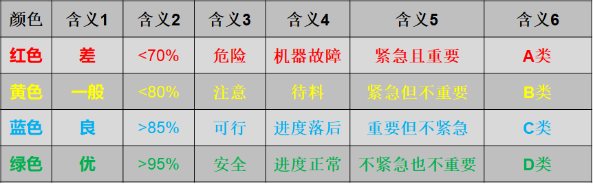 精益生產現場目視化管理