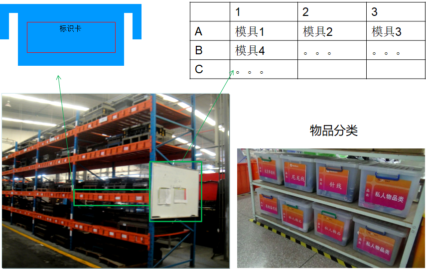精益生產現場目視化管理