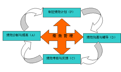 精益生產在家具行業的應用