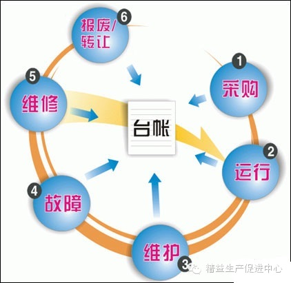 精益生產在家具行業的應用