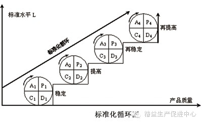 精益生產在家具行業的應用