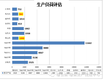 精益生產在五金行業的應用