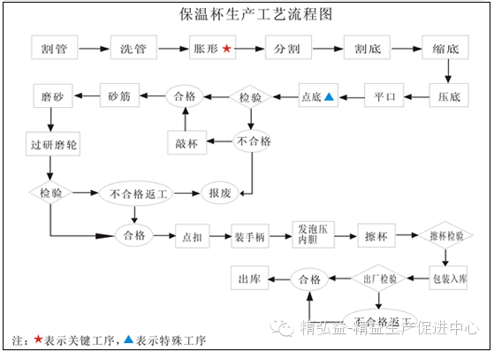 精益生產在五金行業的應用