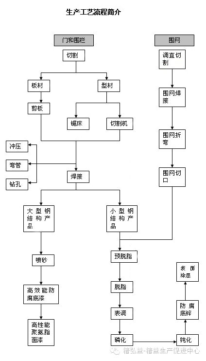 精益生產在五金行業的應用