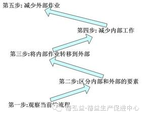 精益生產在五金行業的應用