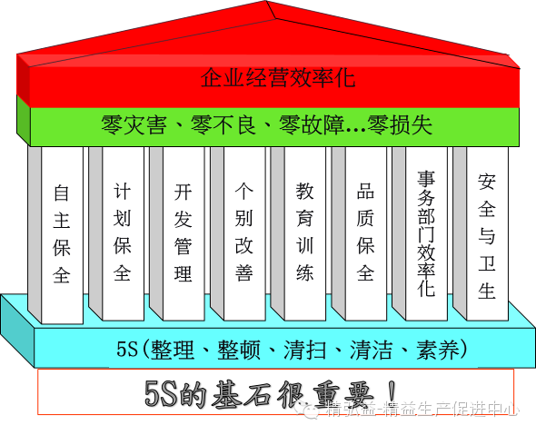 精益生產在五金行業的應用