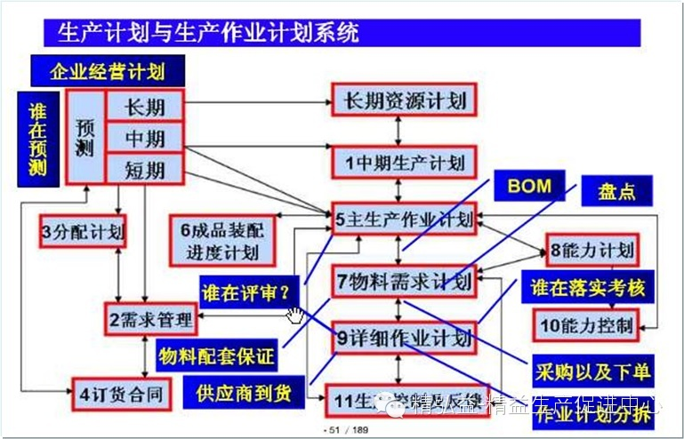 精益生產在五金行業的應用