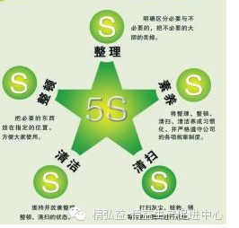 精益生產在印刷行業的應用