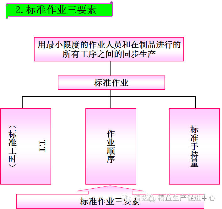 精益生產在印刷行業的應用