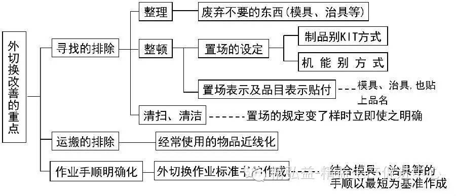 精益生產在印刷行業的應用