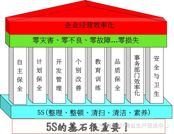 精益生產在印刷行業的應用