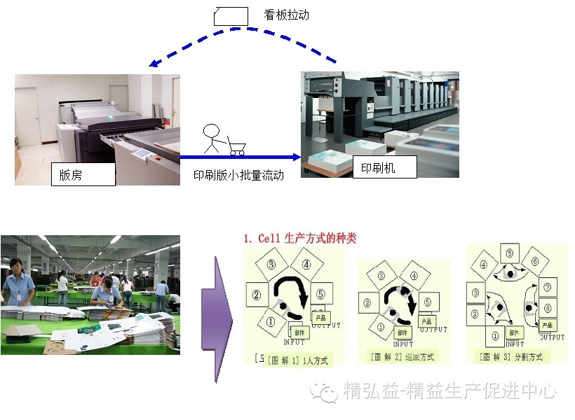 精益生產在印刷行業的應用