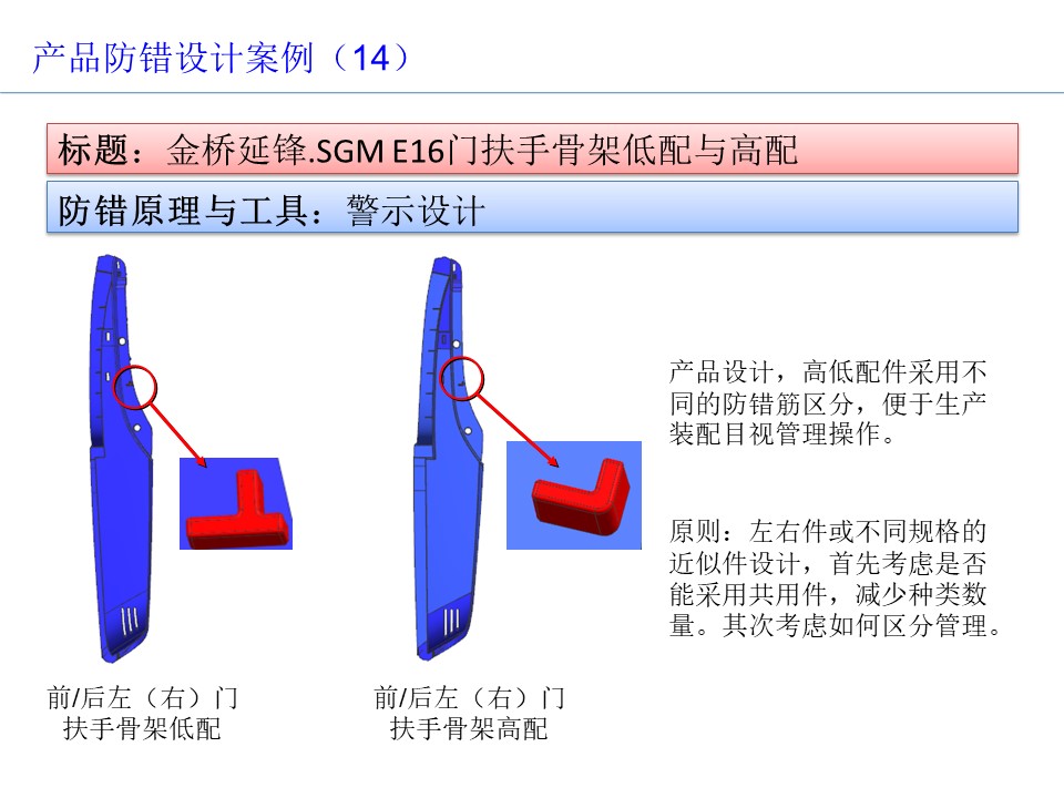 設(shè)計(jì)開(kāi)發(fā)過(guò)程的防呆防錯(cuò)（POKA-YOKE）設(shè)計(jì)案例15