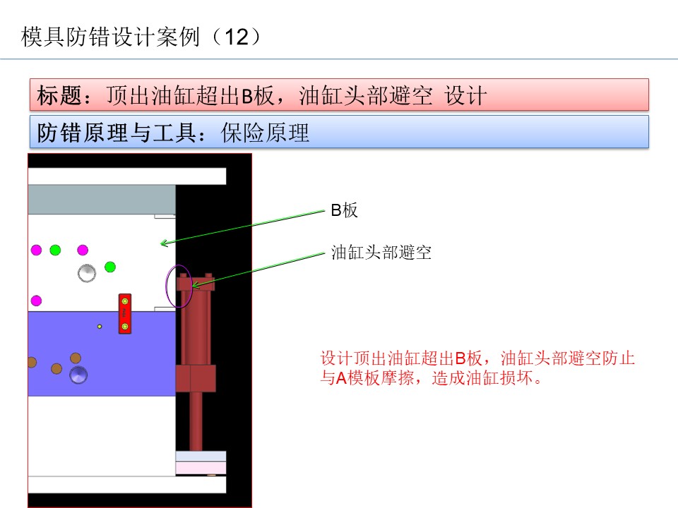 設(shè)計(jì)開(kāi)發(fā)過(guò)程的防呆防錯(cuò)（POKA-YOKE）設(shè)計(jì)案例28