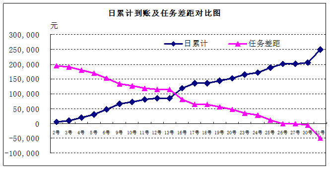 開會做報告常用的統計圖表折線圖