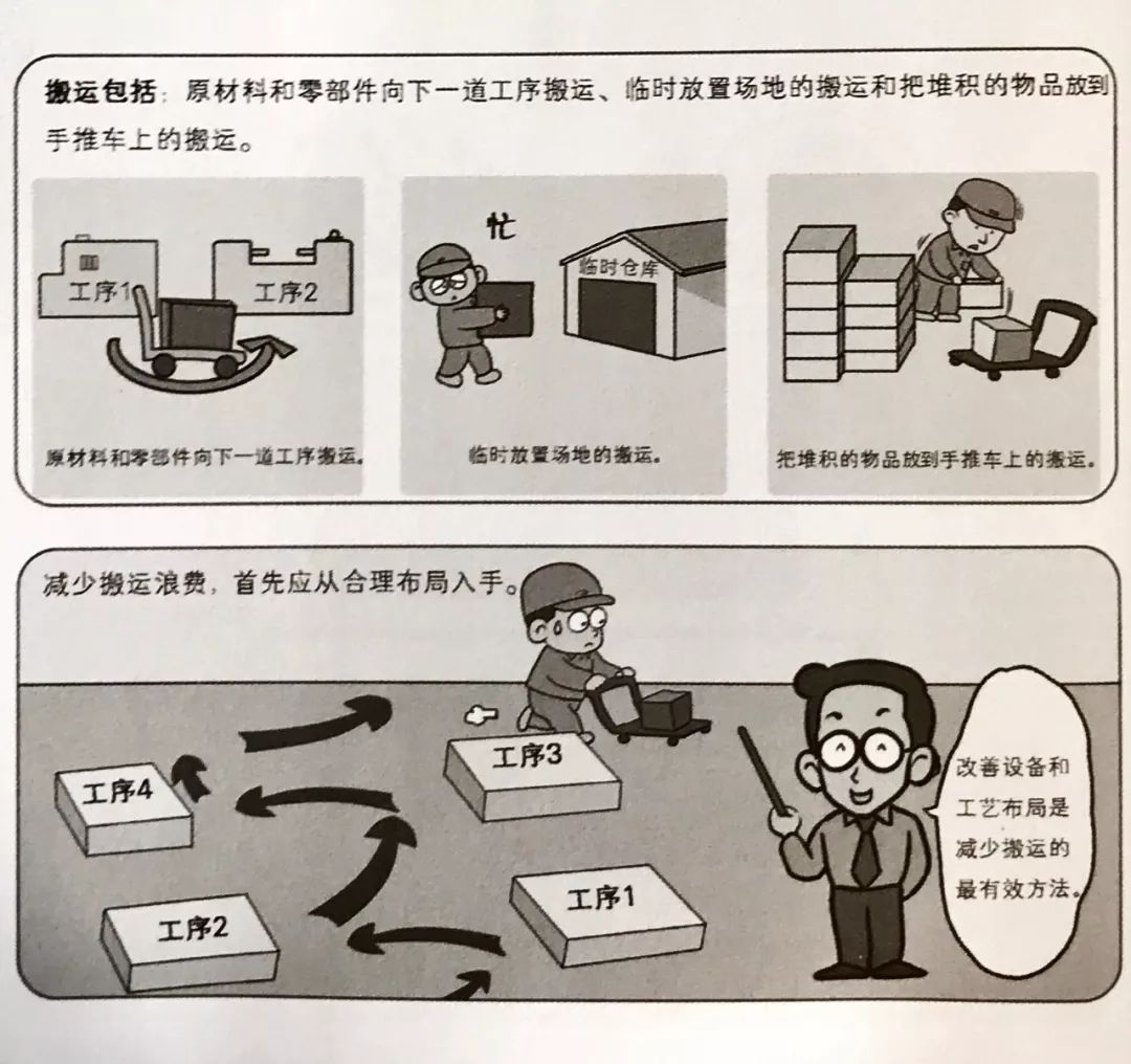 精益生產之七大浪費搬運的浪費