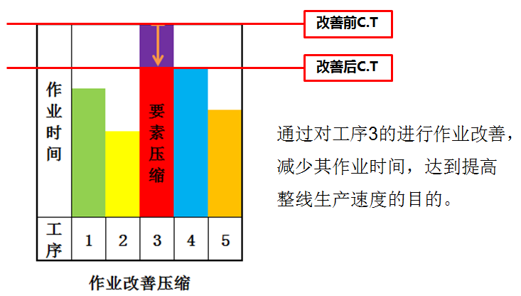 精益生產之線平衡改善