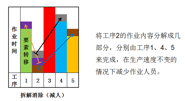 精益生產之線平衡改善