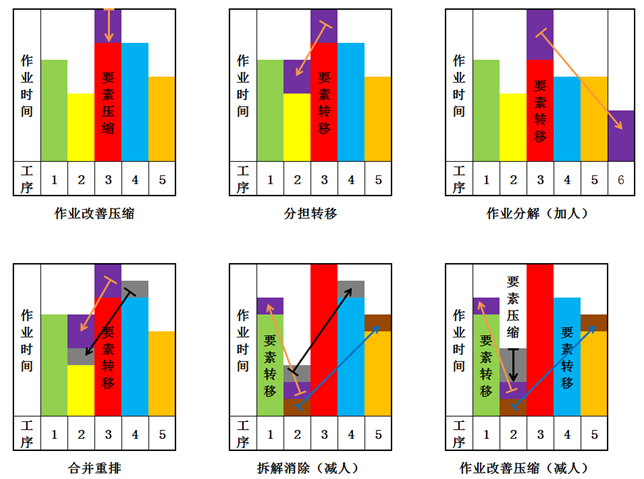 精益生產之線平衡改善