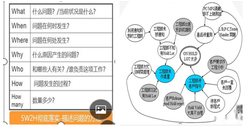 圖4 為何機器停了5Why與關聯圖