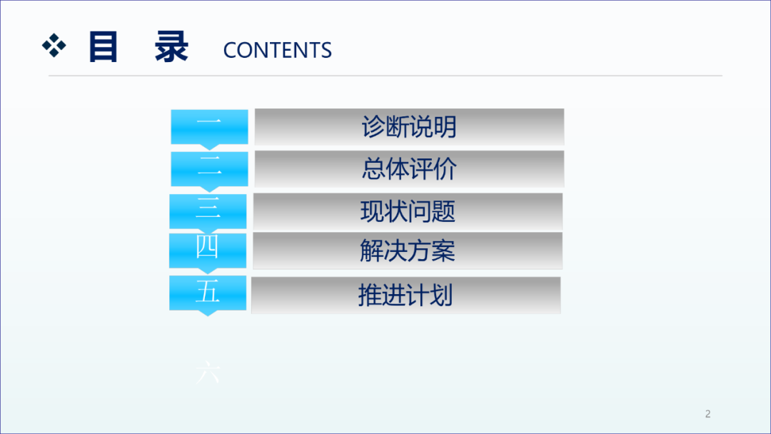 精益生產(chǎn)咨詢項(xiàng)目工廠診斷報(bào)告1