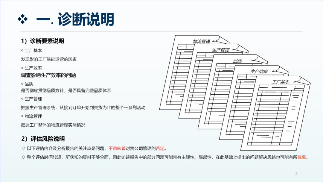 精益生產(chǎn)咨詢項(xiàng)目工廠診斷報(bào)告3
