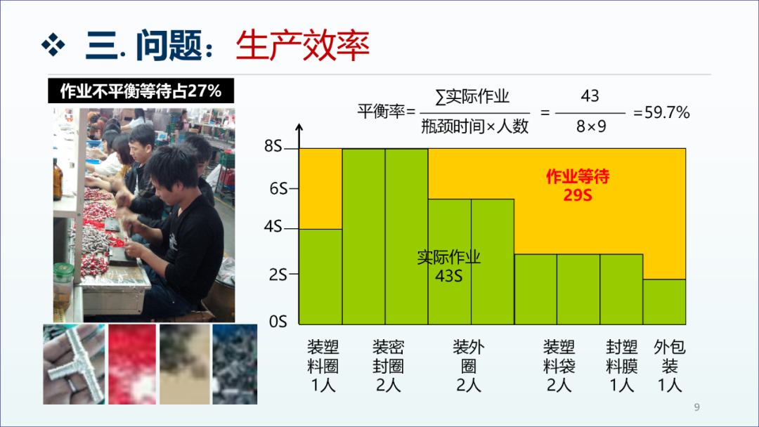 精益生產(chǎn)咨詢項(xiàng)目工廠診斷報(bào)告8