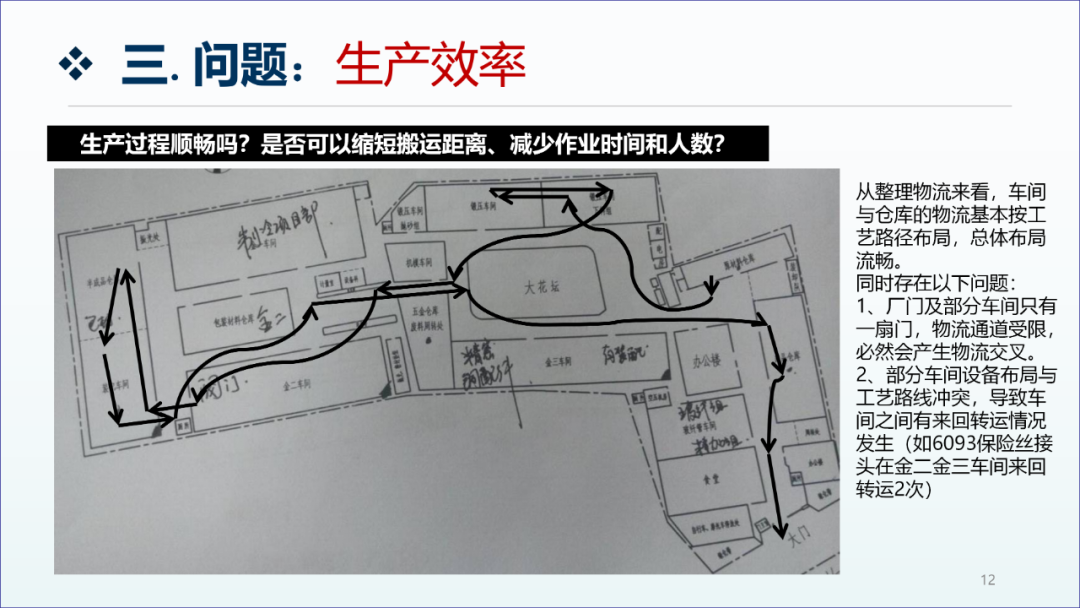 精益生產(chǎn)咨詢項(xiàng)目工廠診斷報(bào)告11