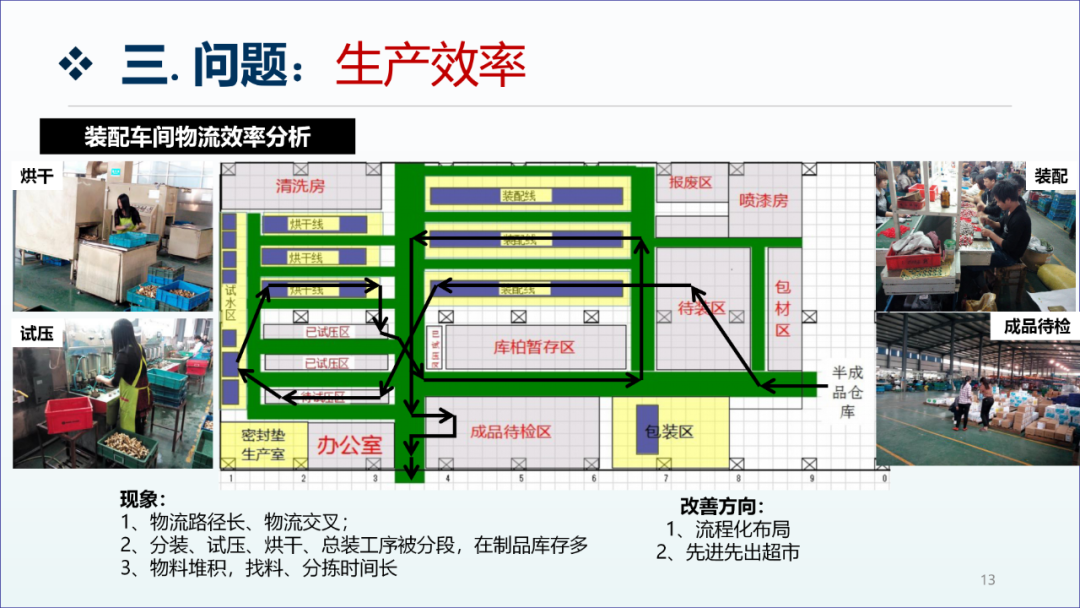 精益生產(chǎn)咨詢項(xiàng)目工廠診斷報(bào)告12
