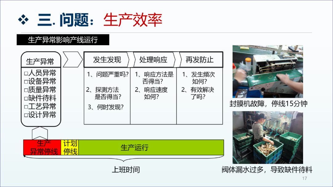 精益生產(chǎn)咨詢項(xiàng)目工廠診斷報(bào)告16