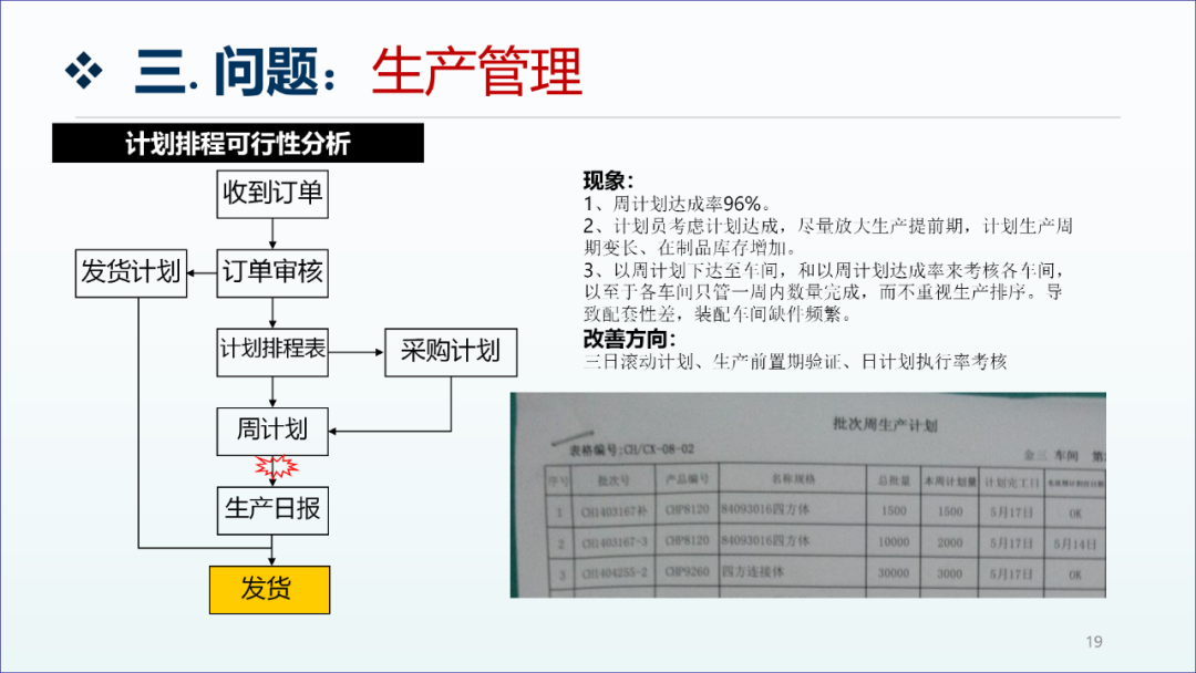 精益生產(chǎn)咨詢項(xiàng)目工廠診斷報(bào)告18