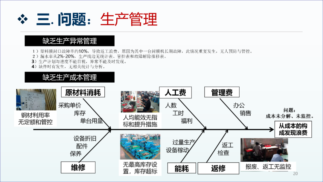 精益生產(chǎn)咨詢項(xiàng)目工廠診斷報(bào)告19