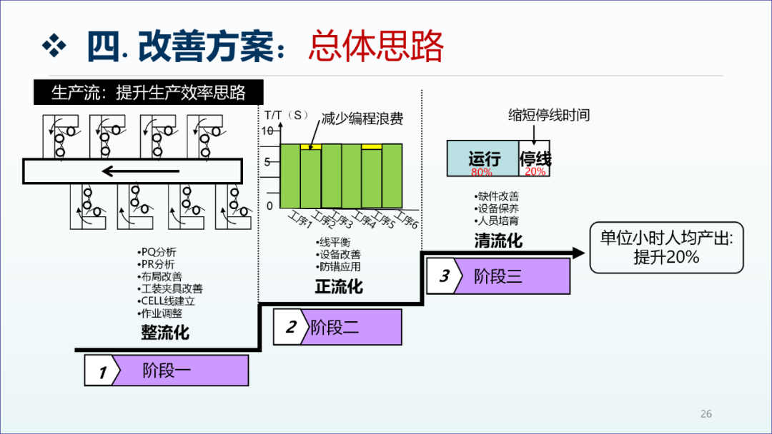 精益生產(chǎn)咨詢項(xiàng)目工廠診斷報(bào)告25